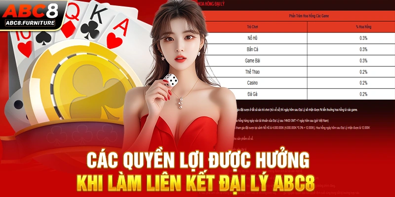 Các quyền lợi được hưởng khi làm liên kết đại lý ABC8 