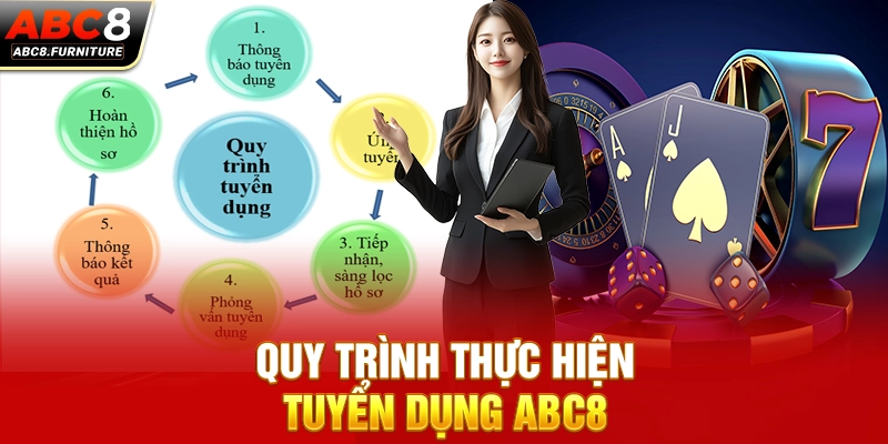 Quy trình thực hiện tuyển dụng ABC8